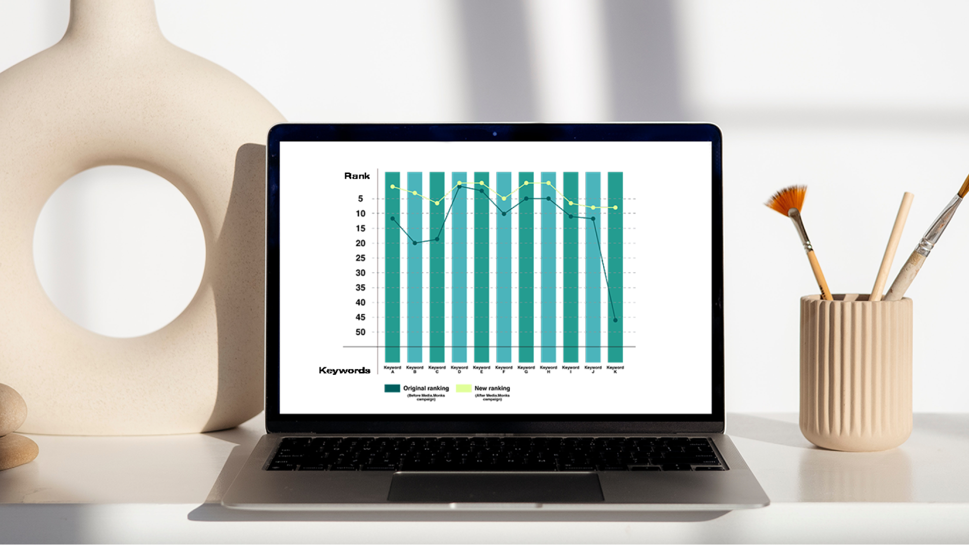 A desktop holding a laptop showing an increase in website activity on a graph