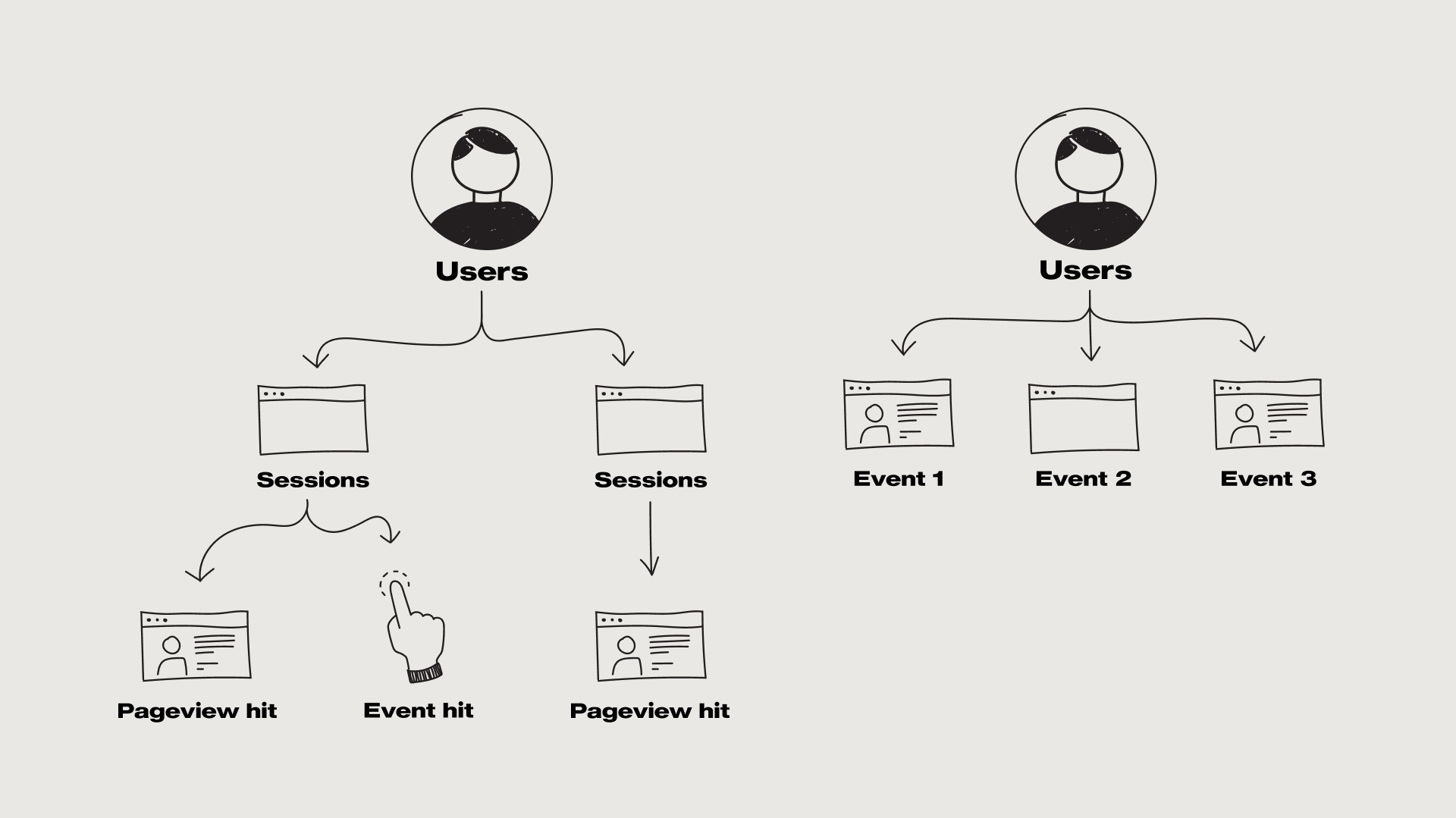 Examples of user maps for GA4