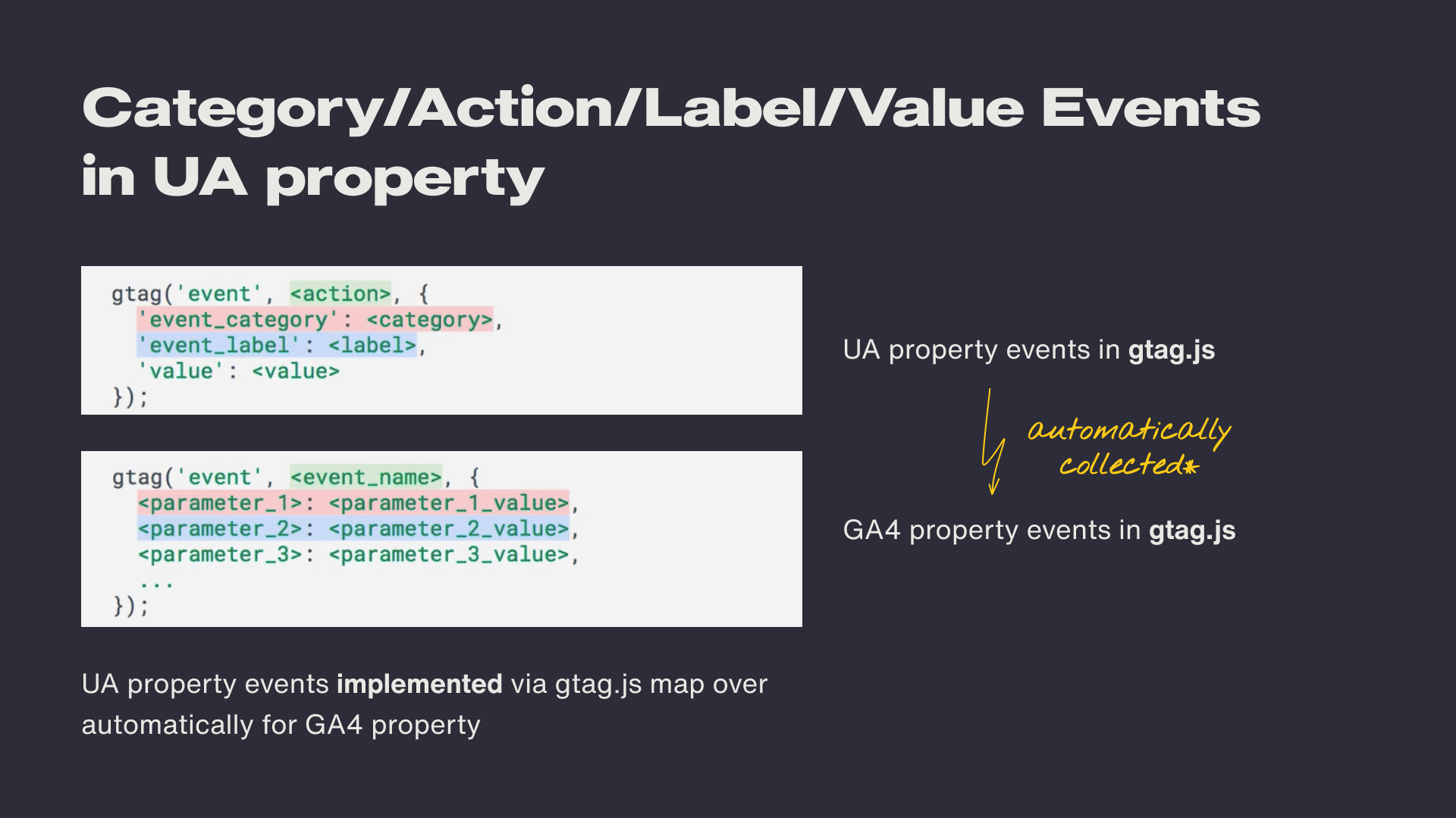 GA4 events in UA property