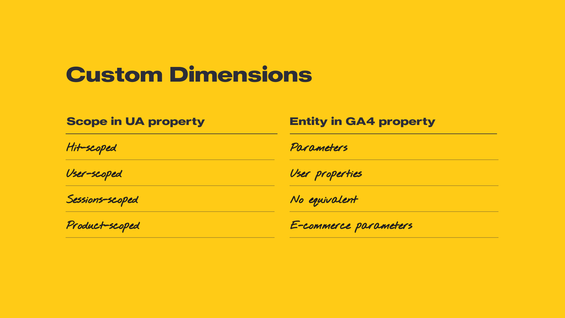 GA4 custom dimensions setup