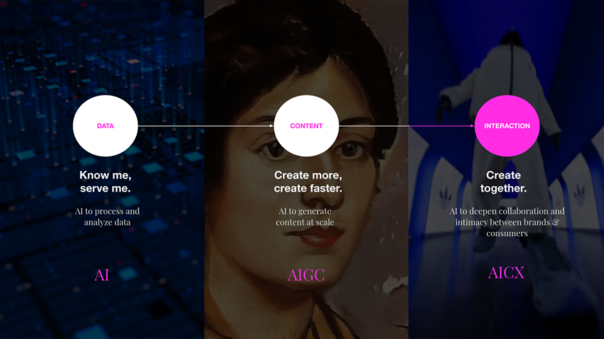 AI process graph